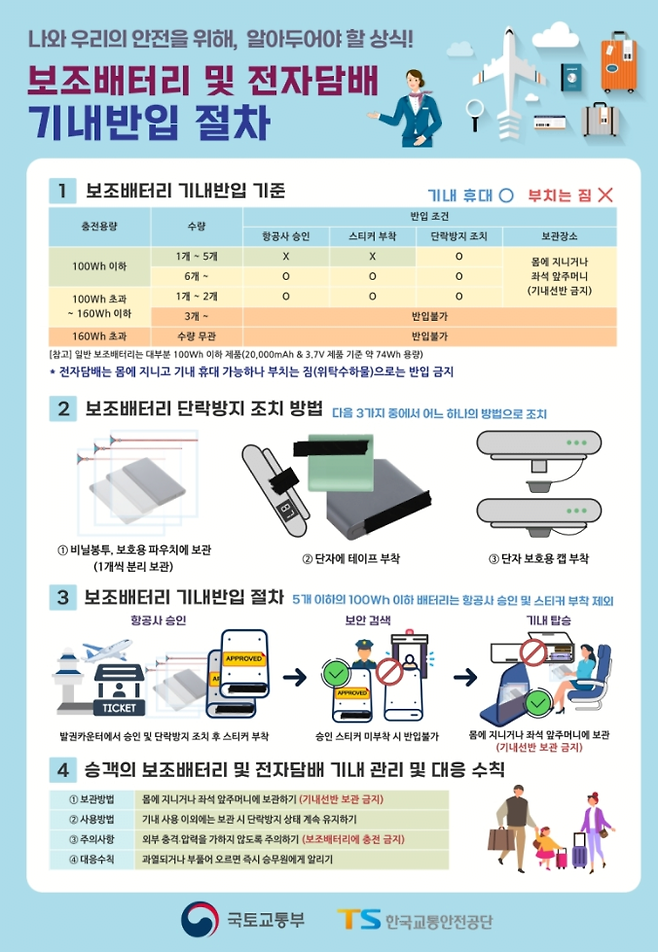 image.png 다음 달부터 항공기 좌석에서 보조배터리 충전 금지