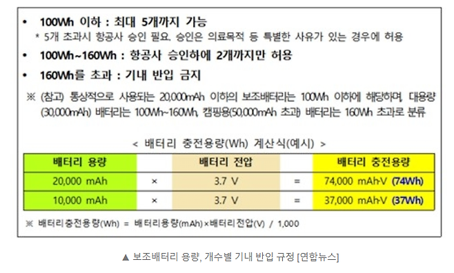 image.png 다음 달부터 항공기 좌석에서 보조배터리 충전 금지