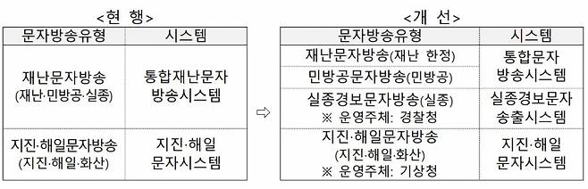 /사진제공=행안부