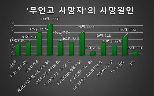ⓒ 나눔과나눔