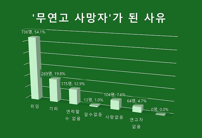 ⓒ 나눔과나눔