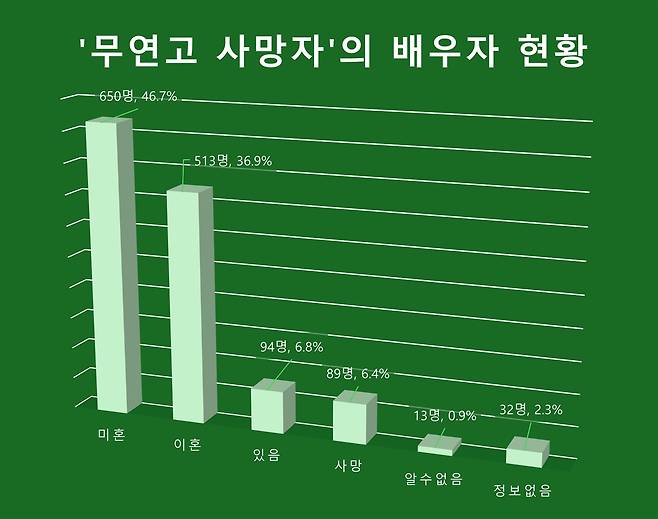 ⓒ 나눔과나눔