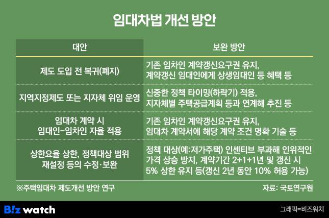 임대차법 개선 방안 /그래픽=비즈워치