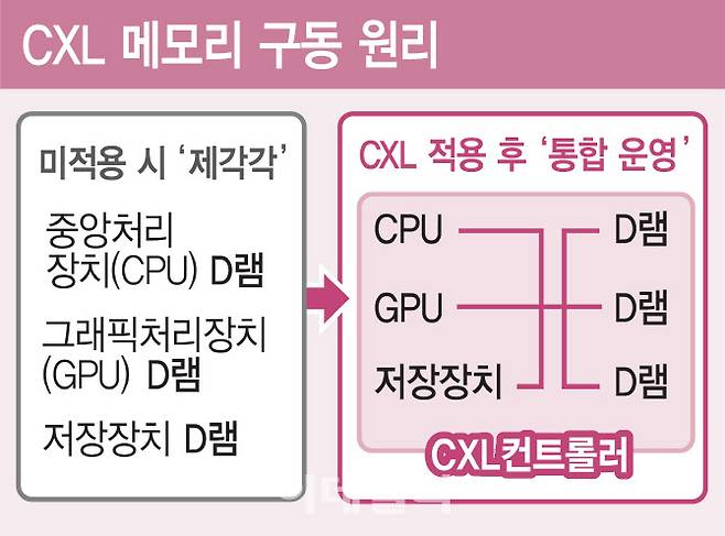 (그래픽=김일환 기자)