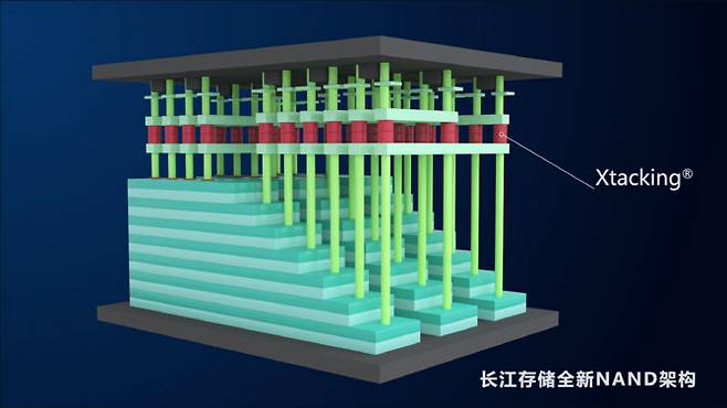 YMTC의 하이브리드 본딩 기술 엑스태킹. (사진=YMTC)