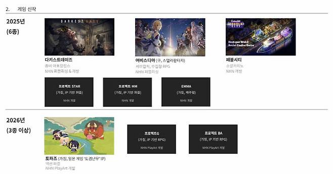 올해 출시 예정인 NHN 신작 게임 6종(사진=NHN)