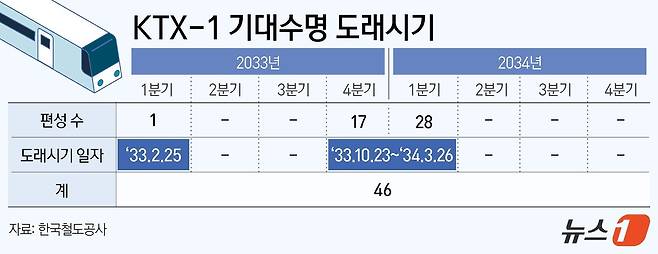 ⓒ News1 김지영 디자이너