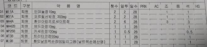 알콜중독으로 3개월동안 입원했음 ㅠㅠ