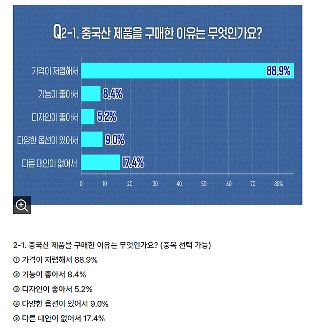 image.png SBS가 조사한 중국 제품에 대한 소비자 설문조사.jpg