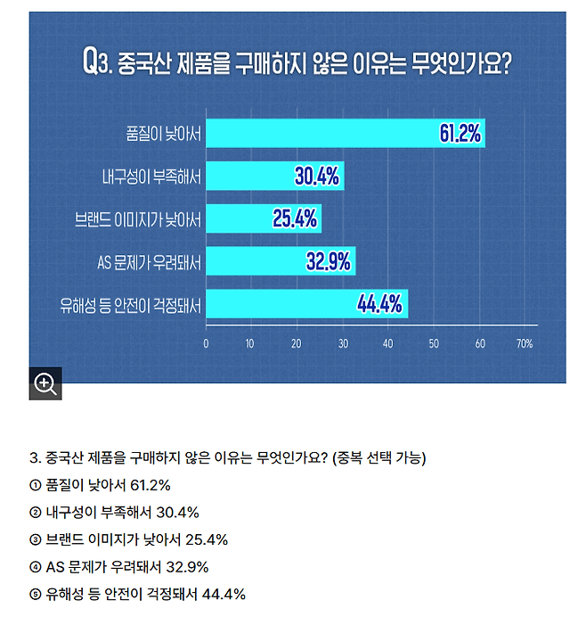 image.png SBS가 조사한 중국 제품에 대한 소비자 설문조사.jpg