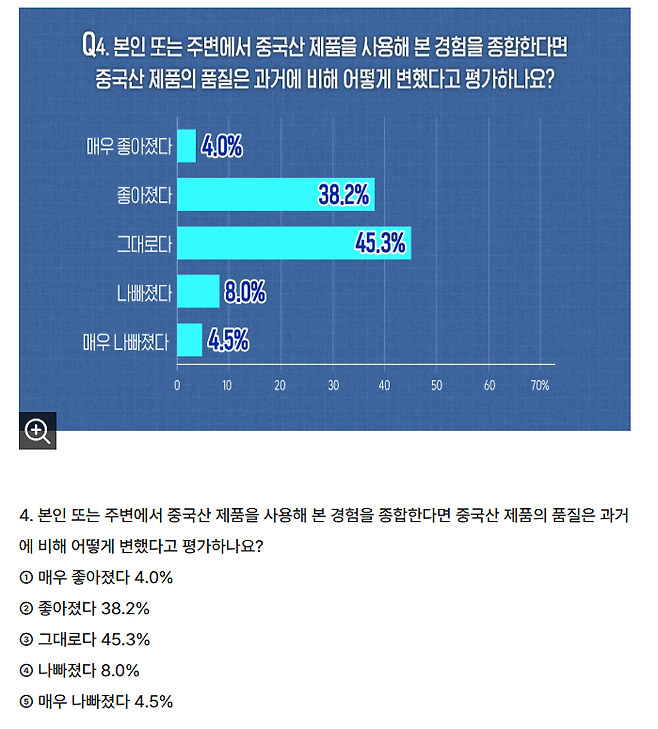 image.png SBS가 조사한 중국 제품에 대한 소비자 설문조사.jpg