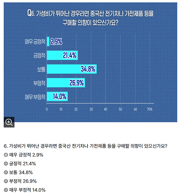 image.png SBS가 조사한 중국 제품에 대한 소비자 설문조사.jpg