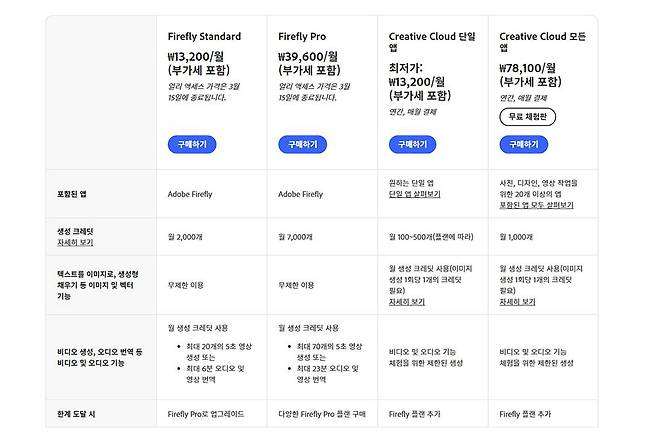 어도비 파이어플라이 및 크리에이티브 클라우드 구독 플랜 / 출처=어도비