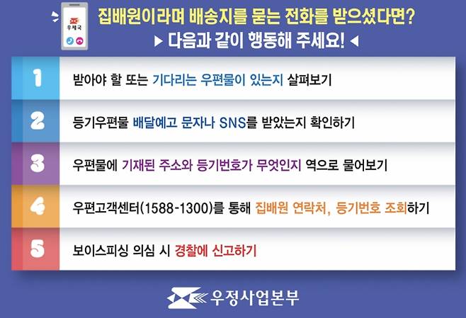 /사진제공=우정사업본부