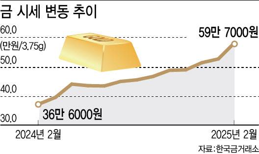 (그래픽= 이미나 기자)