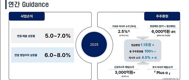 KT&G 2024년 연간 실적발표 내 주주환원 관련 자료(KT&G 제공)