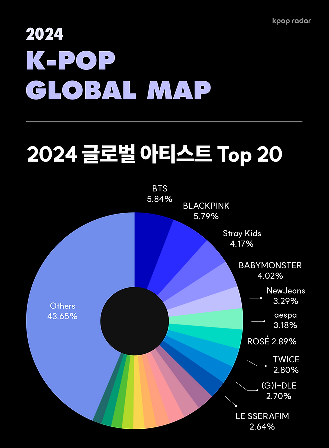사진=스페이스오디티