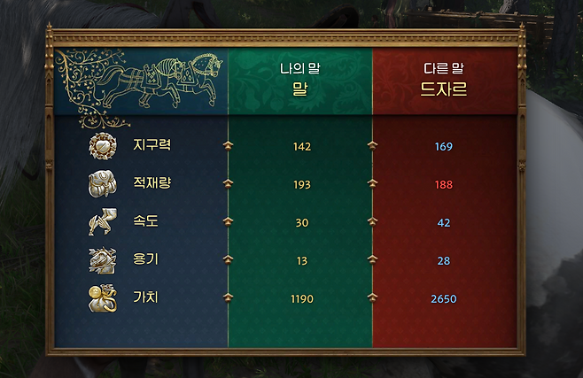 ▲ 말마다 개체값이 다르고, 가격도 다르다