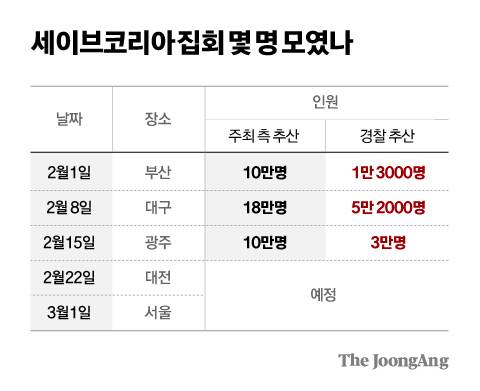 차준홍 기자