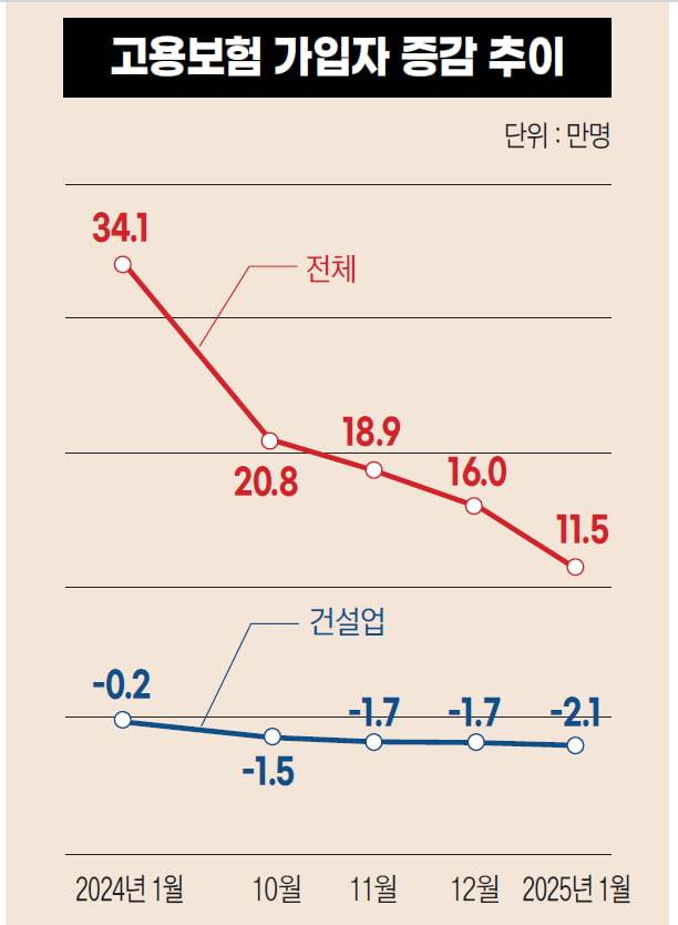 디자인=한경비즈니스 박명규 기자