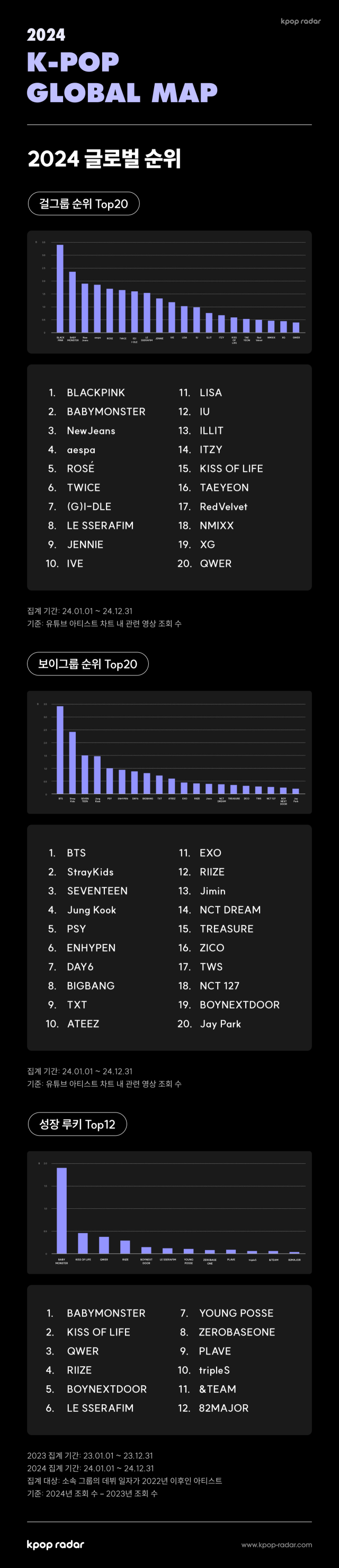 2024 케이팝 세계지도/스페이스오디티