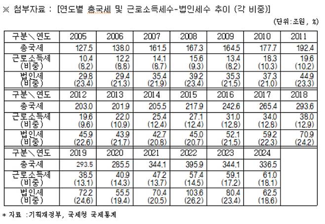 더불어민주당 임광현 의원실 제공