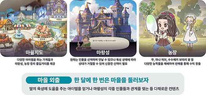코어 콘텐츠
