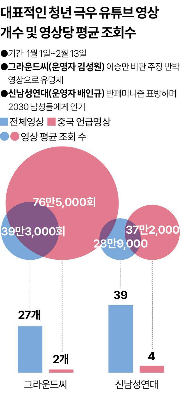 그래픽=송정근 기자