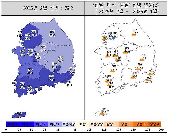 2025년 2월 주택사업경기전망지수 동향. [주산연 제공]