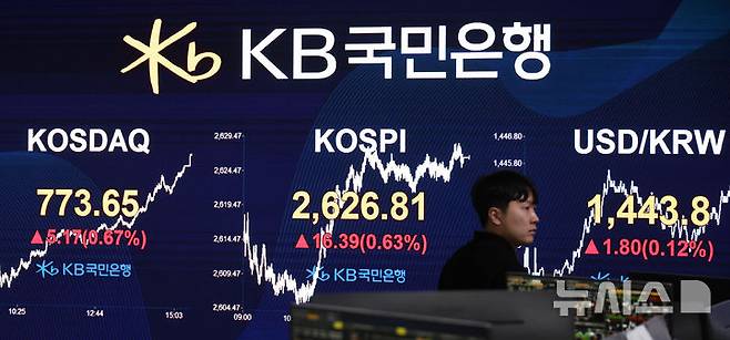 [서울=뉴시스] 권창회 기자 = 18일 오후 서울 여의도 KB국민은행 스마트딜링룸에서 딜러들이 업무를 보고 있다. 코스피가 전 거래일보다 16.39포인트(0.63%) 오른 2626.81에 마감했다. 코스닥 지수는 전 거래일보다 5.17포인트(0.67%) 상승한 773.65, 원·달러 환율은 전 거래일보다 2.0원 오른 1443.7원에 마감했다. 2025.02.18. kch0523@newsis.com