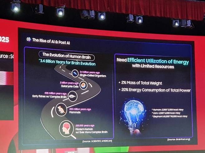 송재혁 삼성전자 디바이스솔루션(DS) 부문 최고기술책임자(CTO) 사장이 19일 서울 강남구 코엑스에서 열린 '세미콘 코리아 2025'에서 '더 좋은 삶을 위한 반도체 혁신'을 주제로 기조연설을 하고 있다.ⓒ데일리안 조인영 기자