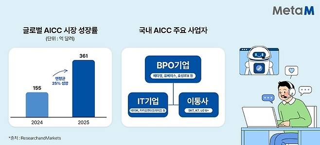 BPO 기업.