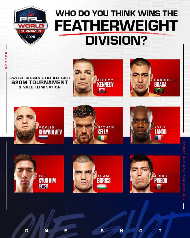 '2025 PFL(Professional Fighters League) 토너먼트' 대회 홍보 포스터. 김태균은 사진 맨 아래 왼쪽. MMAX  Investment Partners, Inc 제공