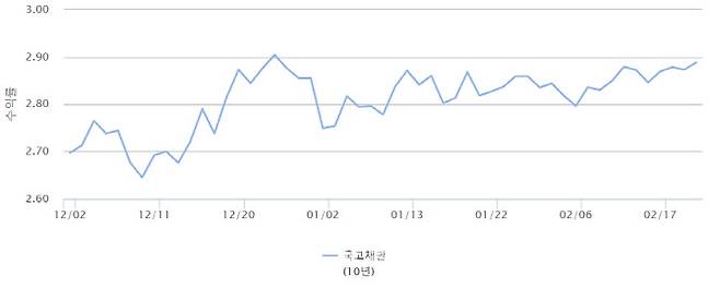 자료=금융투자협회