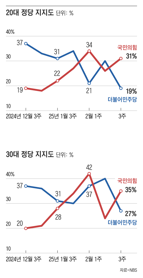 그래픽=조선디자인랩 권혜인