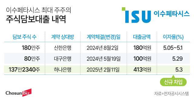 그래픽=정서희