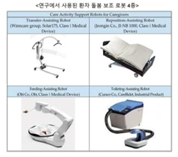식사를 돕는 등 다양한 형태의 돌봄 로봇. 강재우 고려대 컴퓨터학과 교수 제공