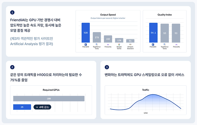 아티피셜 애널리시스(Artificial Analysis) 벤치마크 결과. 사진=프렌들리AI