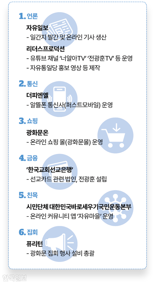 전광훈 유니버스. 그래픽=김대훈 기자