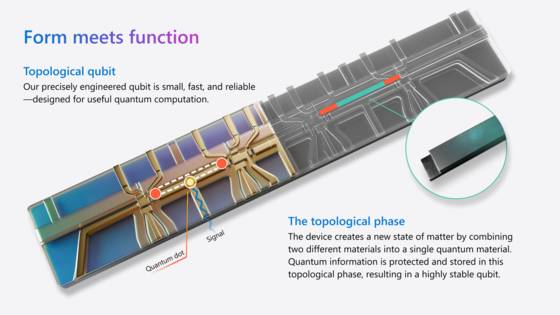 양자 정보는 위상적(topological) 상태에서 보호, 저장된다. 사진 마이크로소프트