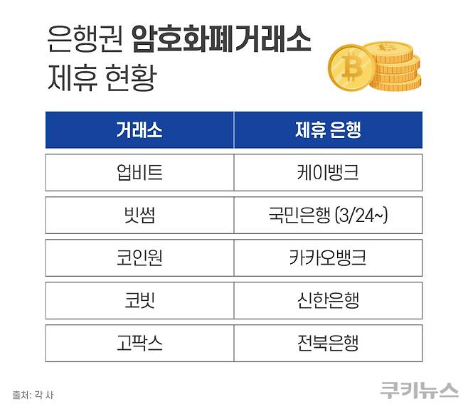 그래픽=한지영 디자이너