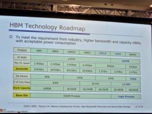 20일(현지 시간) 미 샌프란시스코에서 열린 ISSCC 2025에서 삼성전자가 발표한 HBM 로드맵. 윤민혁 기자