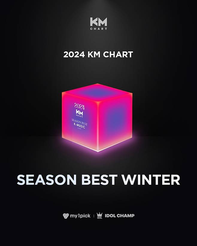 임영웅·이찬원·세븐틴 등..KM차트 '시즌베스트 윈터' 주인공은?
