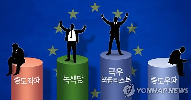 유럽의회 선거 극우ㆍ녹색 대약진 (PG) [정연주 제작] 일러스트 (연합뉴스 DB 자료)