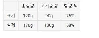 y3.webp.ren.jpg 돼지고기 함량 때문에 가장 논란된 음식 甲