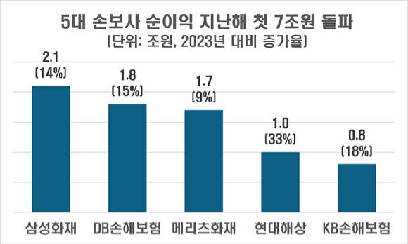 [자료=각 사]