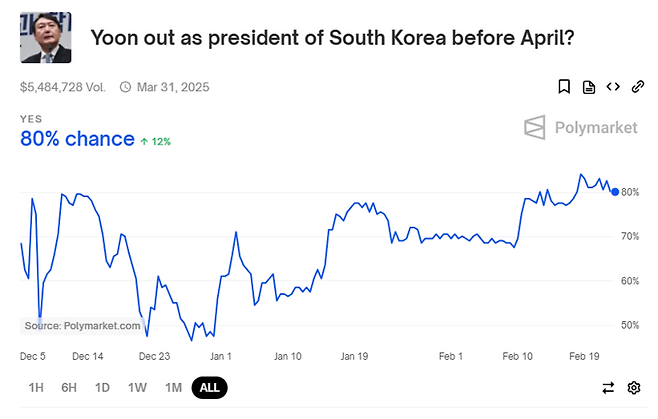 사진=폴리마켓 캡처
