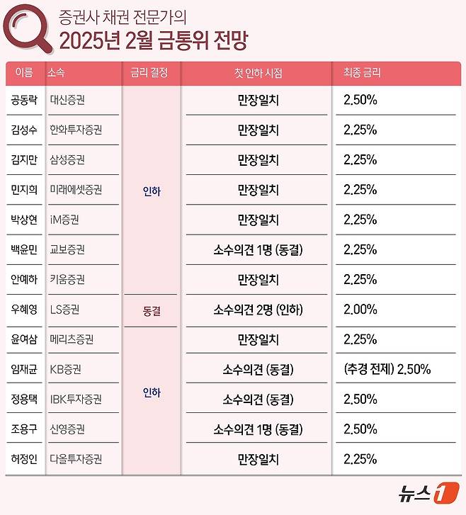 ⓒ News1 윤주희 디자이너