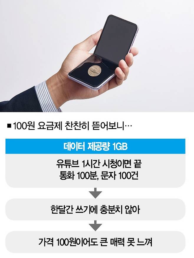 [자료 | 이야기모바일, 사진 | 게티이미지뱅크]