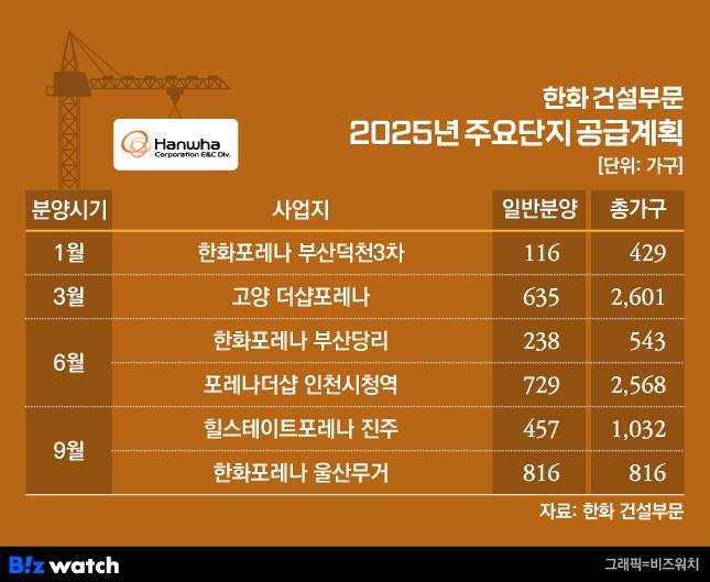 /그래픽=비즈워치